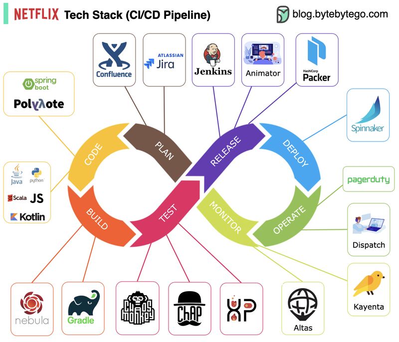 CI/CD & DevOps 概揽 · 茶 ☕️ 咖啡