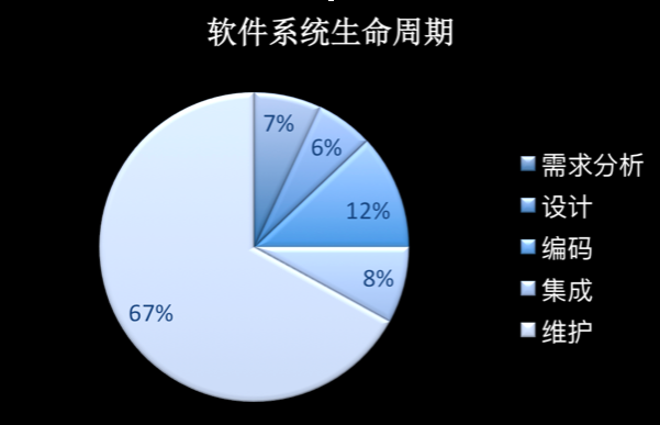 统计