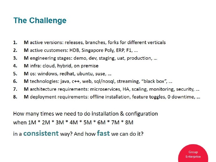 challenges