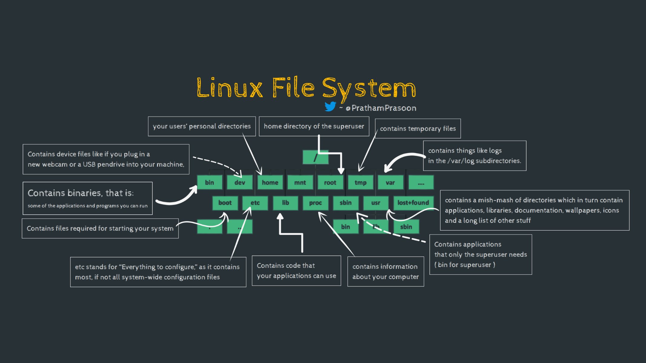 cgroups-docker