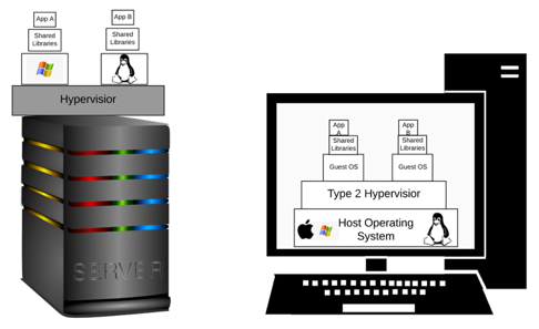 hyper-v