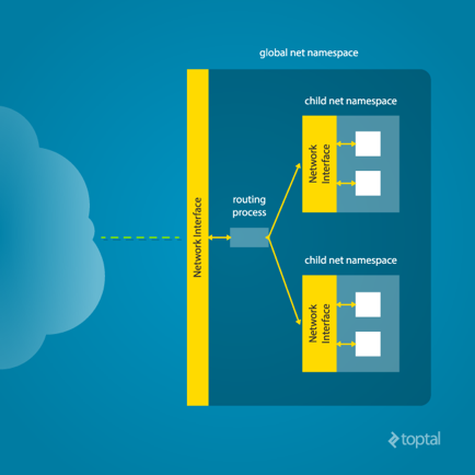 namespace-net