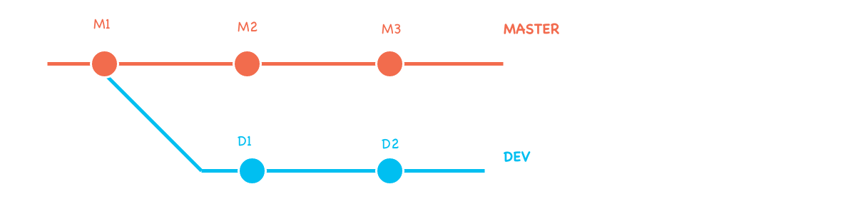 branch-dev