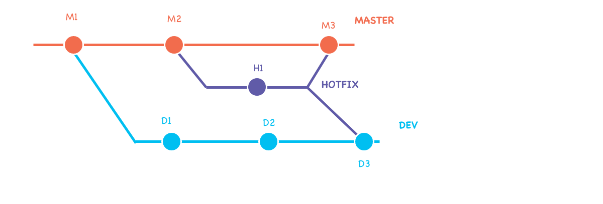 branch-hotfix