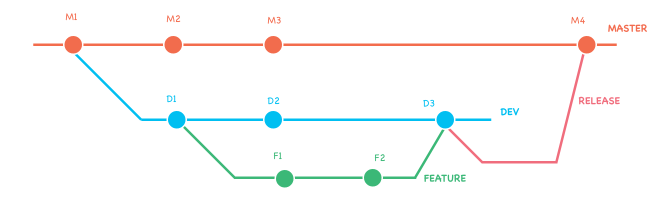 branch-featrelease