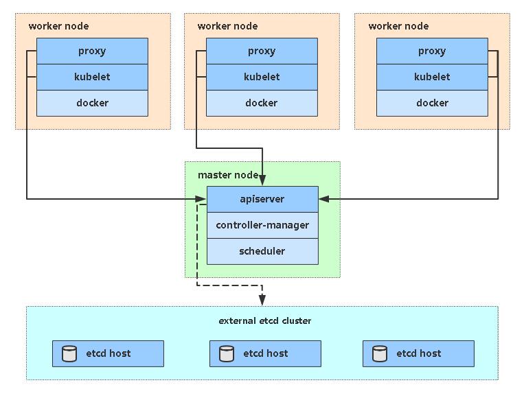 k8s cluster