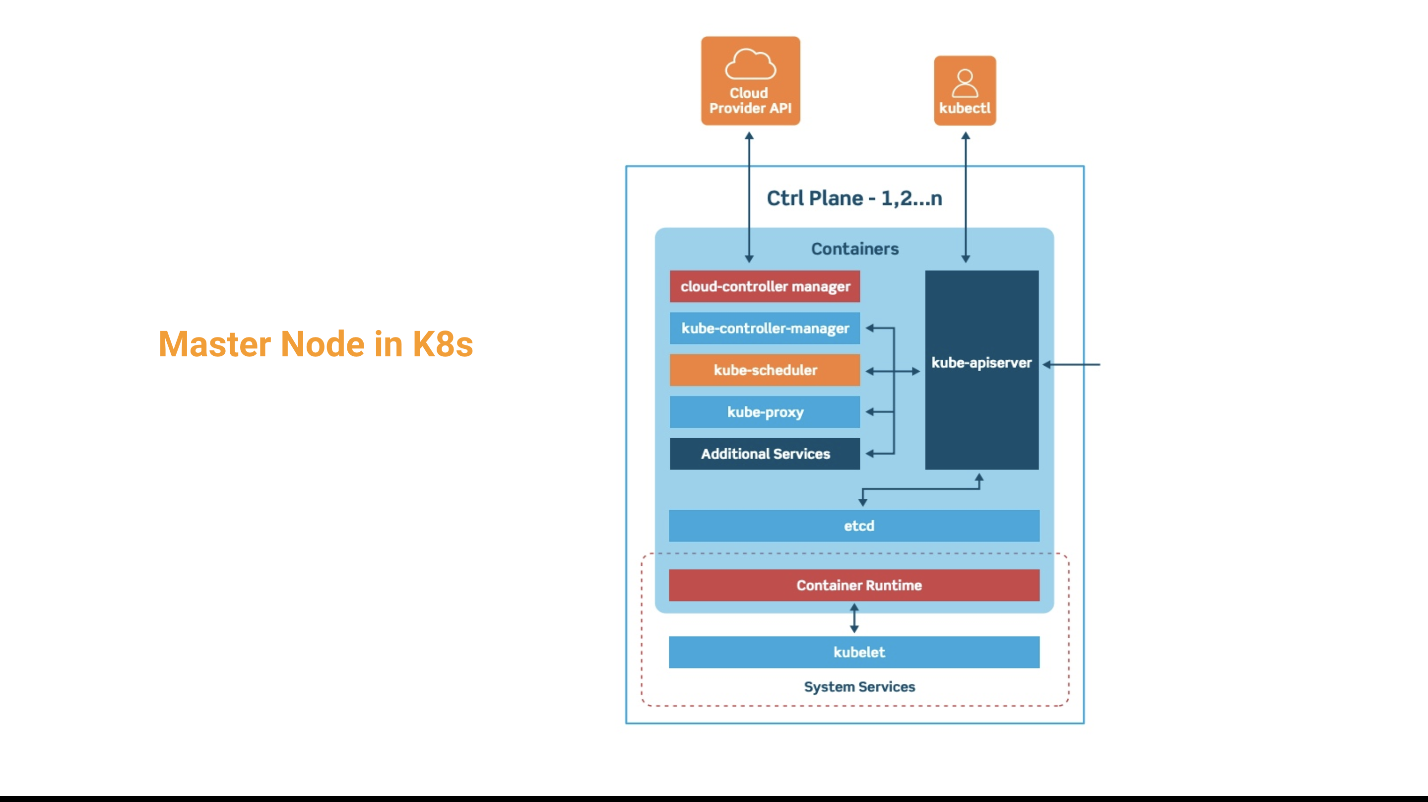 master-node