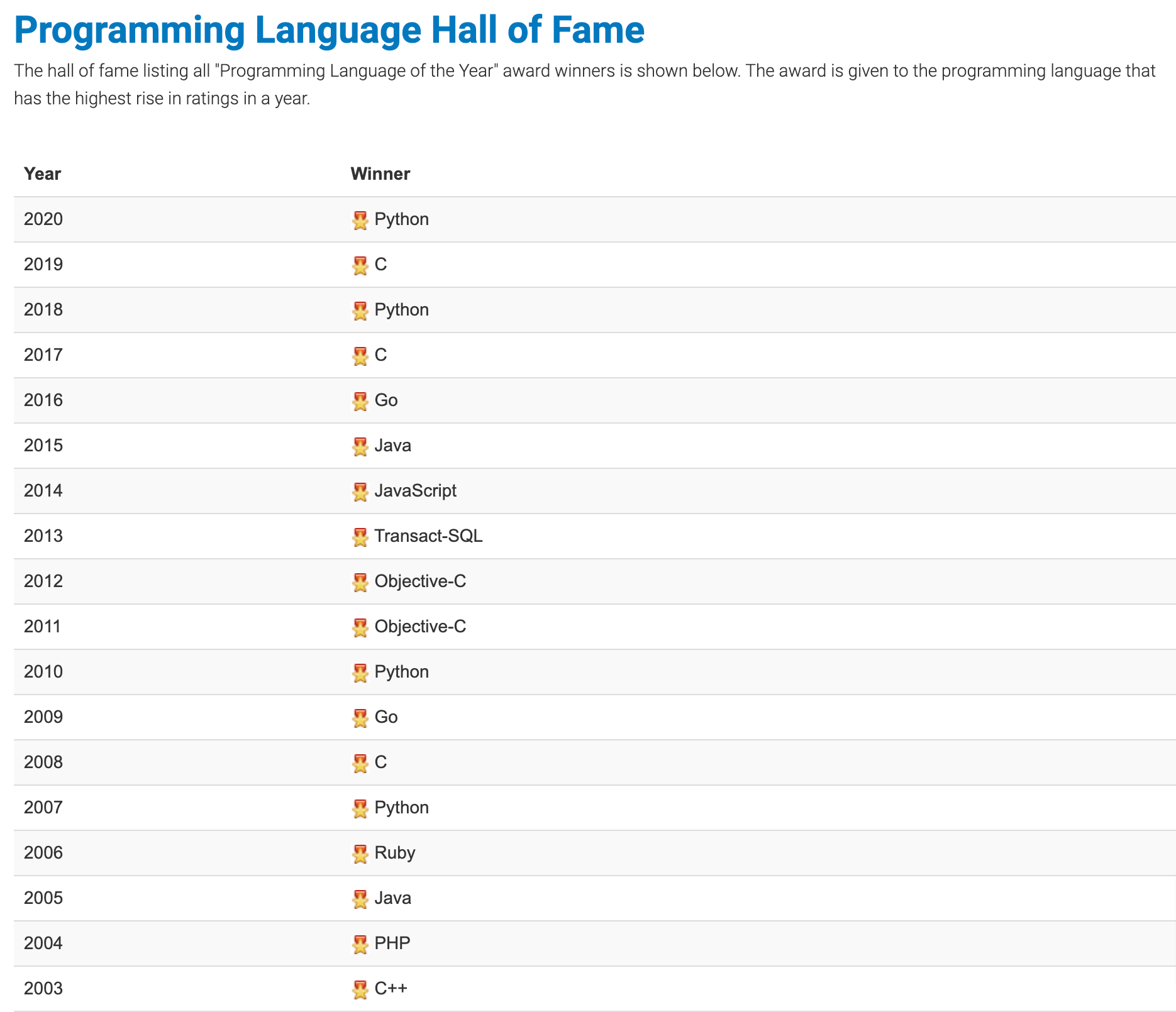 tiobe hall of fame