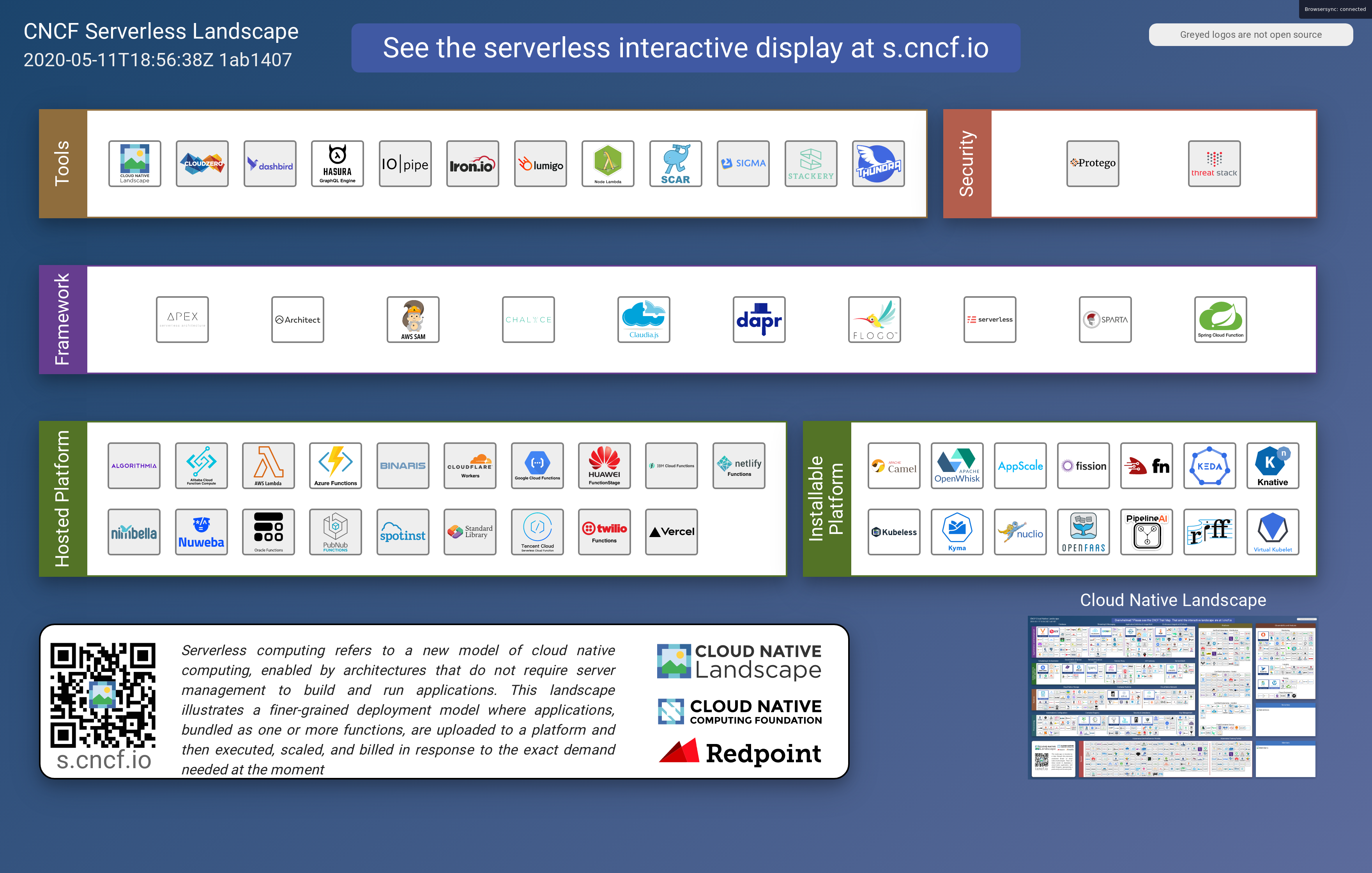 CNCF serverless