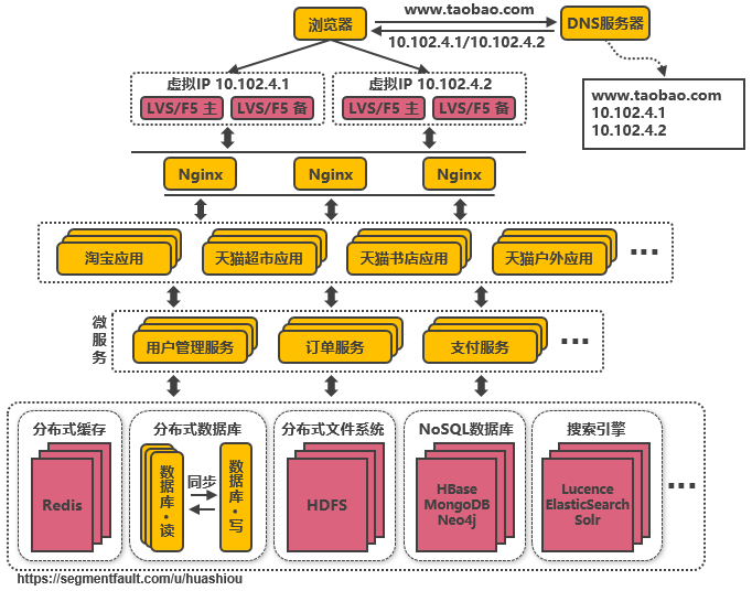 Tomcat与数据库分开部署